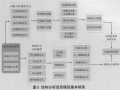 基于IFC标准结构工程产品模型构造和扩展