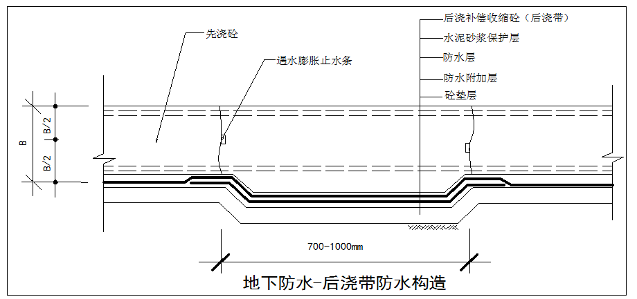 后浇带做法图集 沉降图片