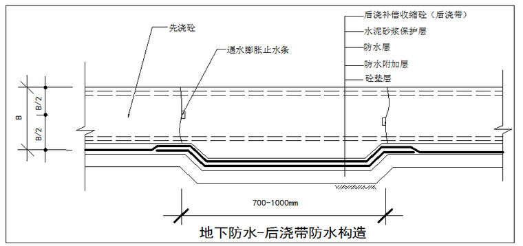 后浇带防水构造