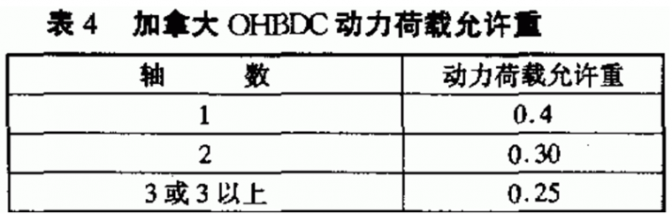 美国日本加拿大各国桥梁冲击系数_4