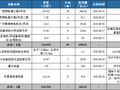 城市轨道交通9月月报