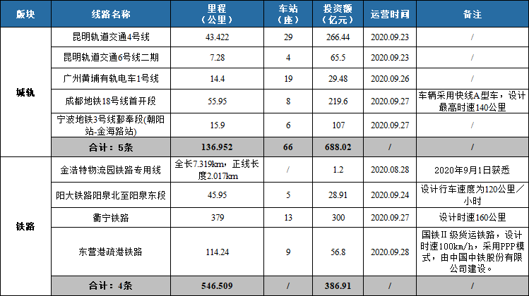 贵阳市轨道交通1号线资料下载-城市轨道交通9月月报