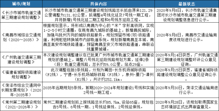 城市轨道交通9月月报_12