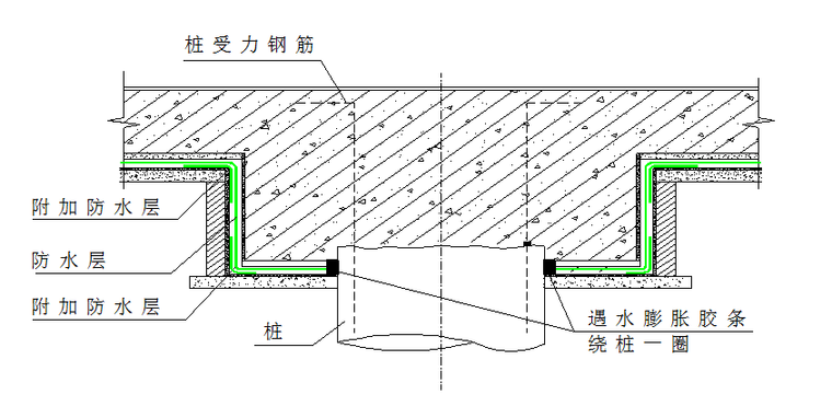 聚氨酯防水涂料工艺资料下载-SBK水固化聚氨酯防水涂料施工工艺