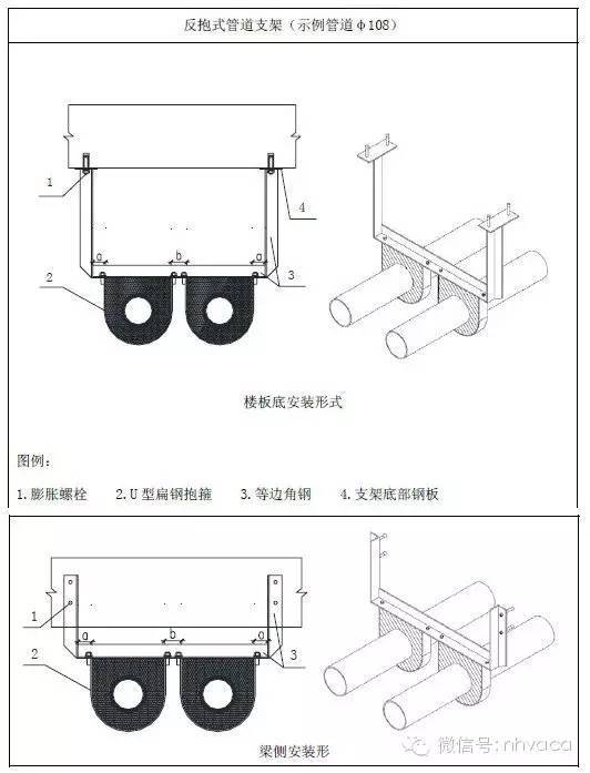 暖通支吊架做法大全，附计算和图片！_11