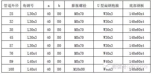 暖通支吊架做法大全，附计算和图片！_12