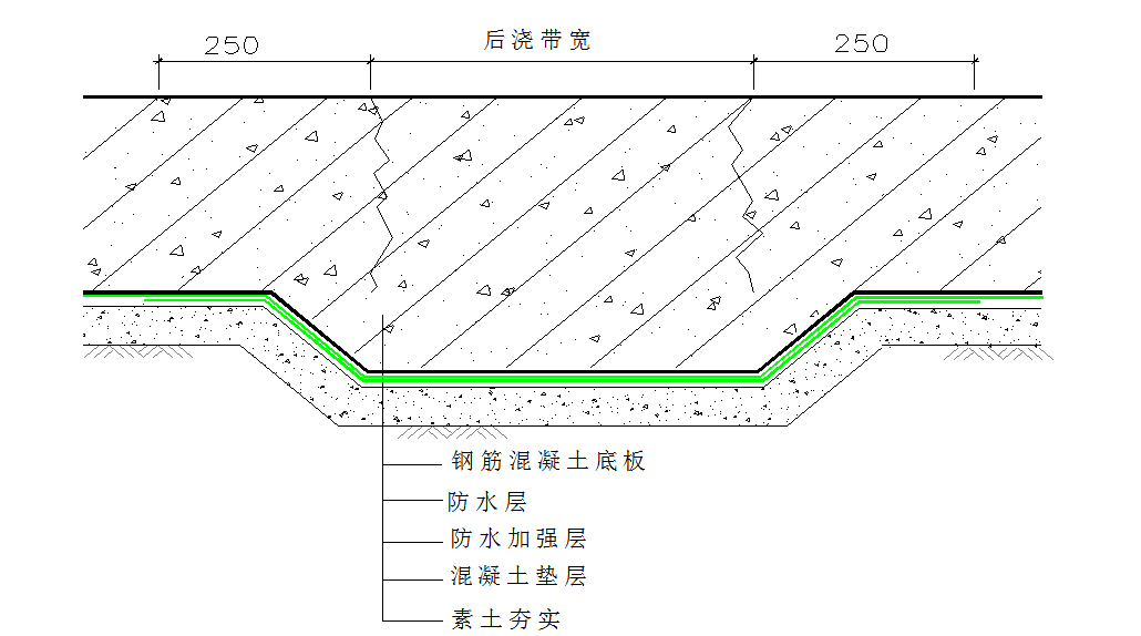 地下室底板后浇带防水做法