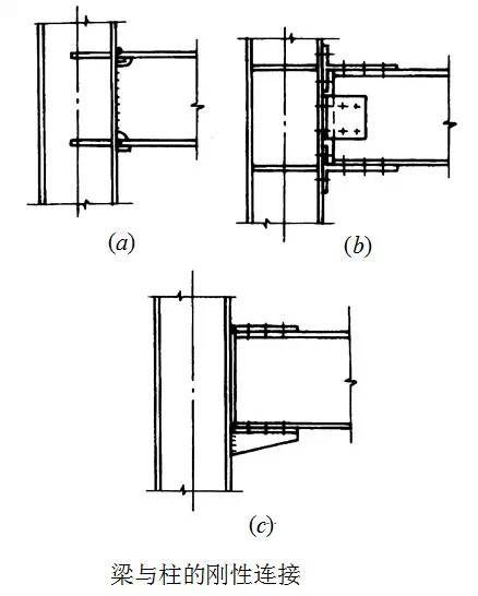 钢结构型钢柱技术交底资料下载-钢结构框架的柱和支撑设计要点讲解