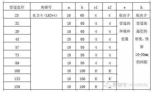 暖通支吊架做法大全，附计算和图片！_14