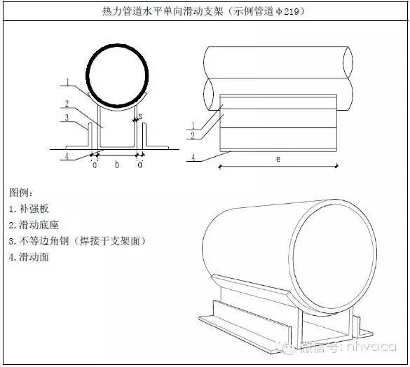 暖通支吊架做法大全，附计算和图片！_16