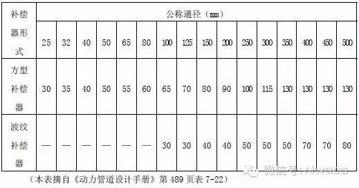 暖通支吊架做法大全，附计算和图片！_39