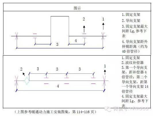 暖通支吊架做法大全，附计算和图片！_38