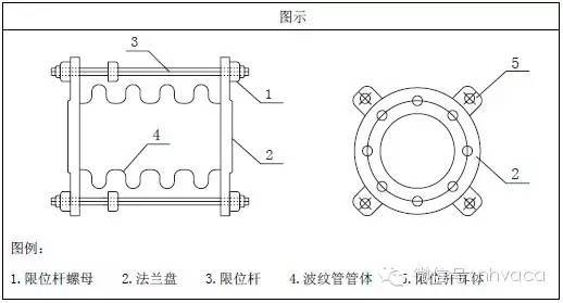 暖通支吊架做法大全，附计算和图片！_36