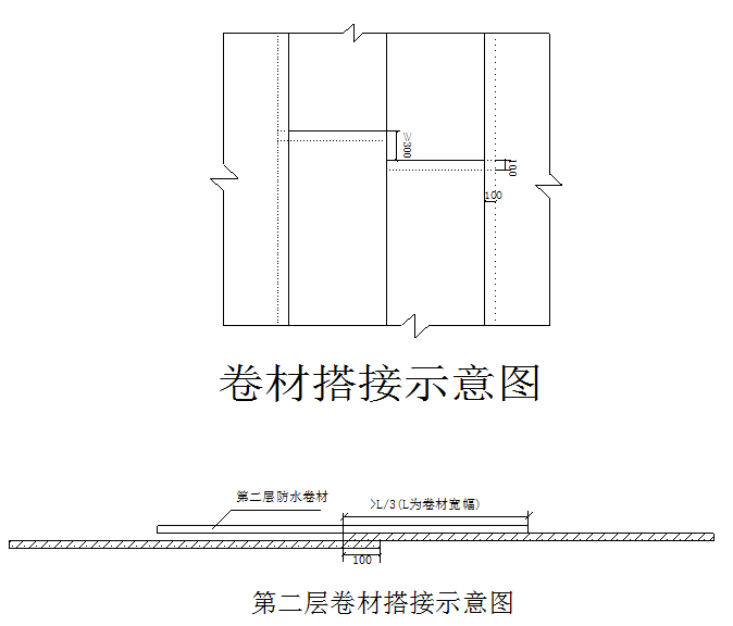 预铺反粘防水施工方案资料下载-地下室高分子自粘防水卷材防水施工方案