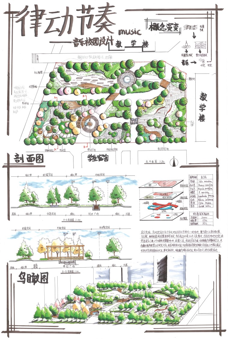 校園綠地設計手繪作品28張-景觀快題設計-築龍園林景觀論壇