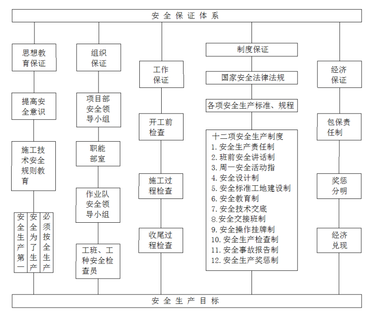 非固化橡胶沥青施工方案资料下载-高分子自粘胶膜(非沥青基)防水卷材施工方案