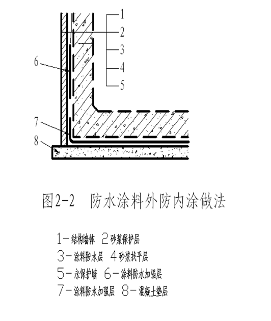 防水涂料外防内涂做法