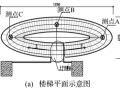 行人激励作用下室内旋转钢楼梯振动分析