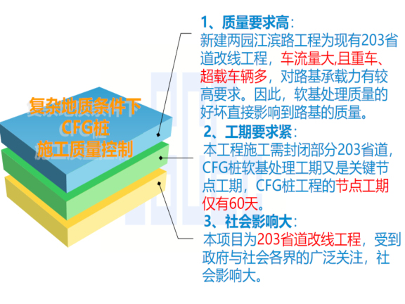 cfg桩开挖质量控制资料下载-质量控制-复杂地质条件下CFG桩施工质量控制