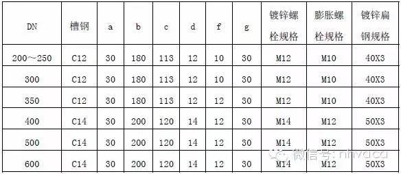 暖通支吊架做法大全，附计算和图片！_5