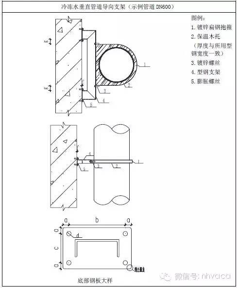 暖通支吊架做法大全，附计算和图片！_4