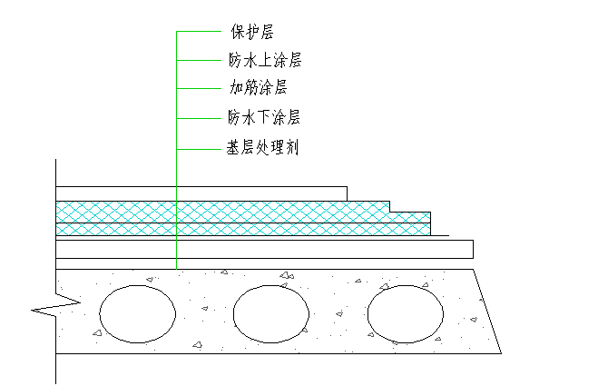 外墙防水涂料技术交底资料下载-高聚物改性沥青防水涂料施工方案