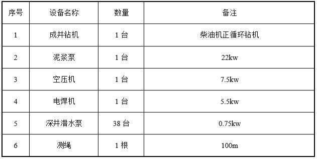 土建施工基坑降水方案-设备配置表