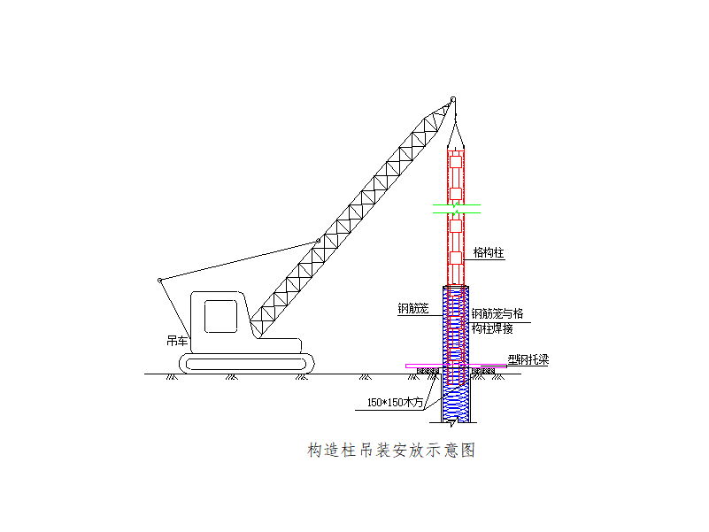 吊装方法图解图片