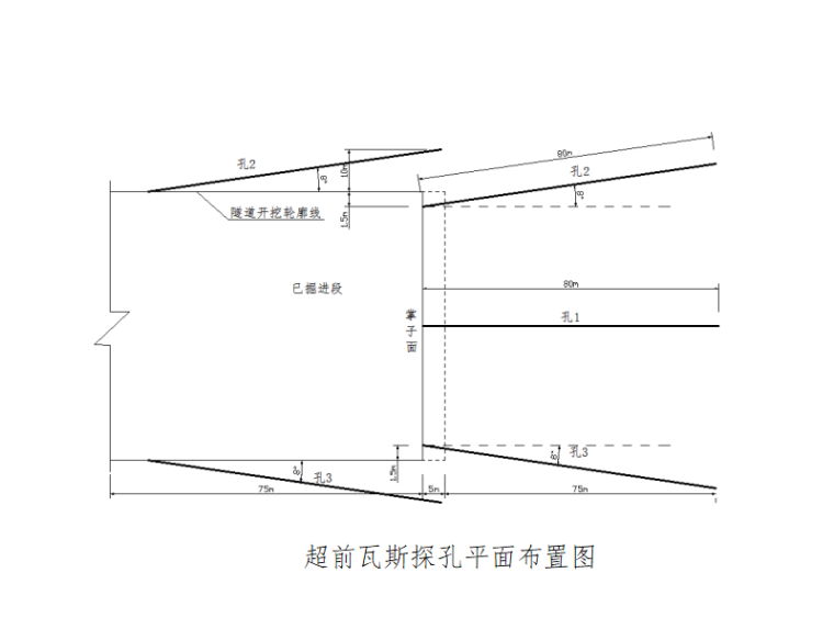 隧道瓦斯地段施工资料下载-[四川]高速公路隧道瓦斯地段专项施工方案