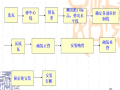 质量控制-古建筑屋面瓦件质量控制