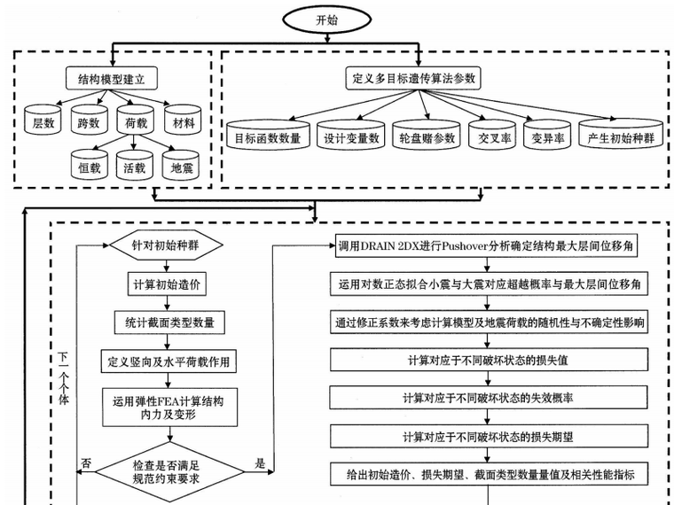 基于成本_效益准则的高层RC框架结构优化