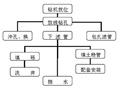 深基坑建筑桩基施工方案