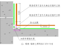 SBK双组份聚氨酯防水涂料施工工艺