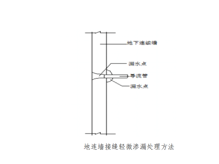 深基坑施工及围护方案资料下载-[无锡]地铁车站深基坑施工方案