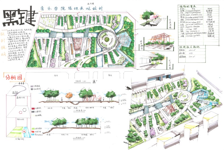 校园绿地设计手绘作品28张-景观快题设计-筑龙园林景观论坛