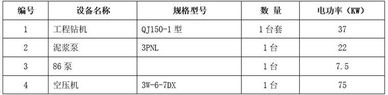 基坑局部降排水施工方案-机械设备