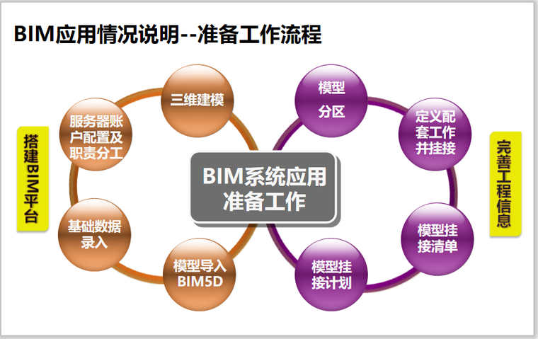 医院门诊综合楼BIM应用案例(含模型)-准备工作流程