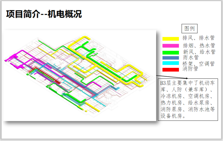 医院门诊综合楼BIM应用案例(含模型)-机电概况