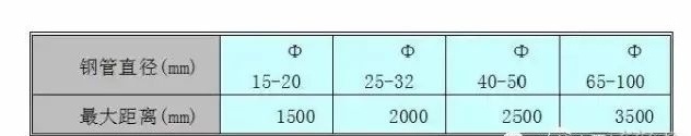 预留、预埋、防雷等施工技术总结_4