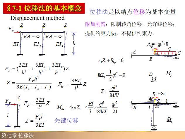 矩阵位移法知识讲解资料下载-位移法知识讲解PPT（39页）