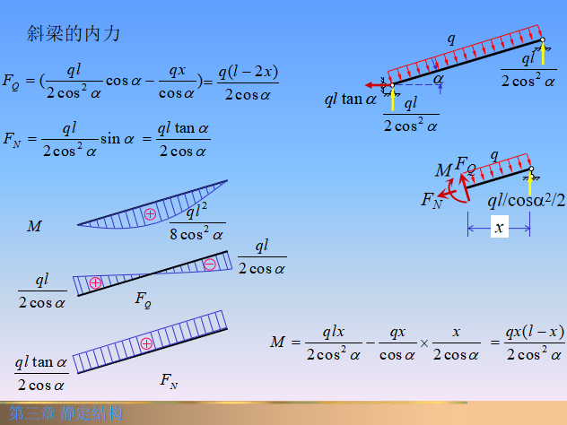 斜梁的内力