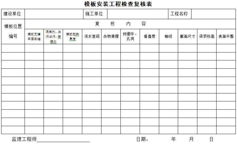 工程监理现场实测表（92页，齐全）-模板安装工程检查复核表