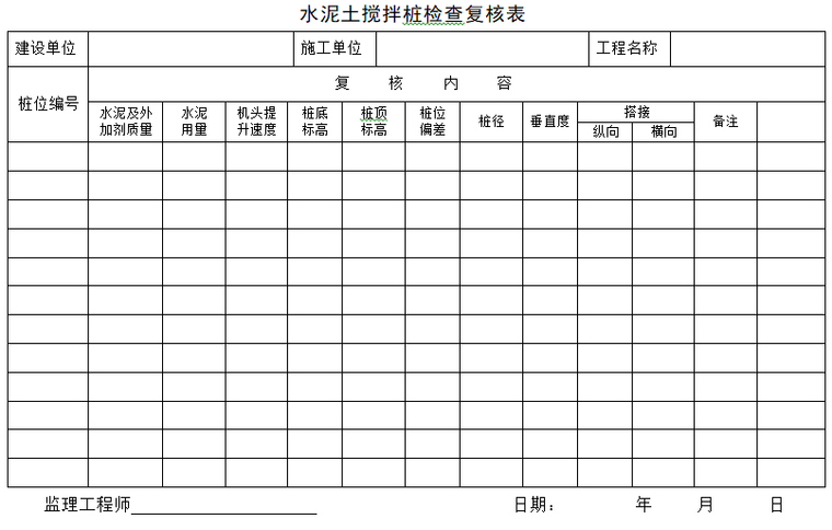 工程监理现场实测表（92页，齐全）-水泥土搅拌桩检查复核表