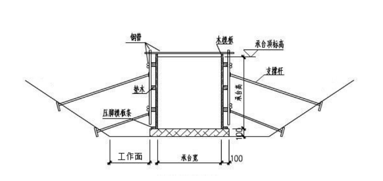 6层洋房模板及支撑体系安全专项施工方案-04 基础模板支设示意图