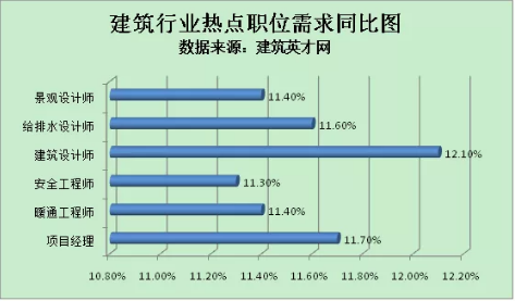 设计院设计流程及优势资料下载-到甲级设计院工作，需要怎样的软件水平？