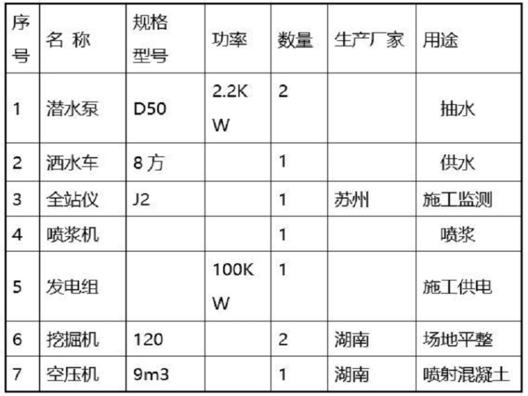 山体滑坡事故预案资料下载-山体滑坡抢险专项施工方案