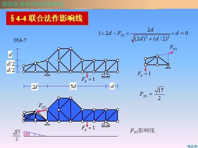 静定结构的影响线PPT（30页）-联合法作影响线