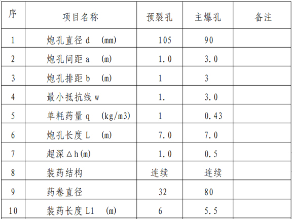 土石方场平整施工方案资料下载-建筑工程平场土石方施工方案