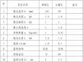 建筑工程平场土石方施工方案