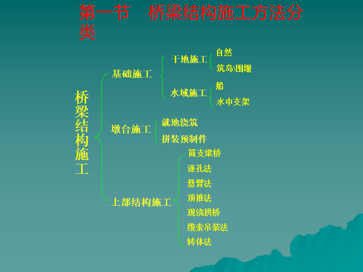 土建施工技术ppt资料下载-桥梁结构施工技术讲解PPT